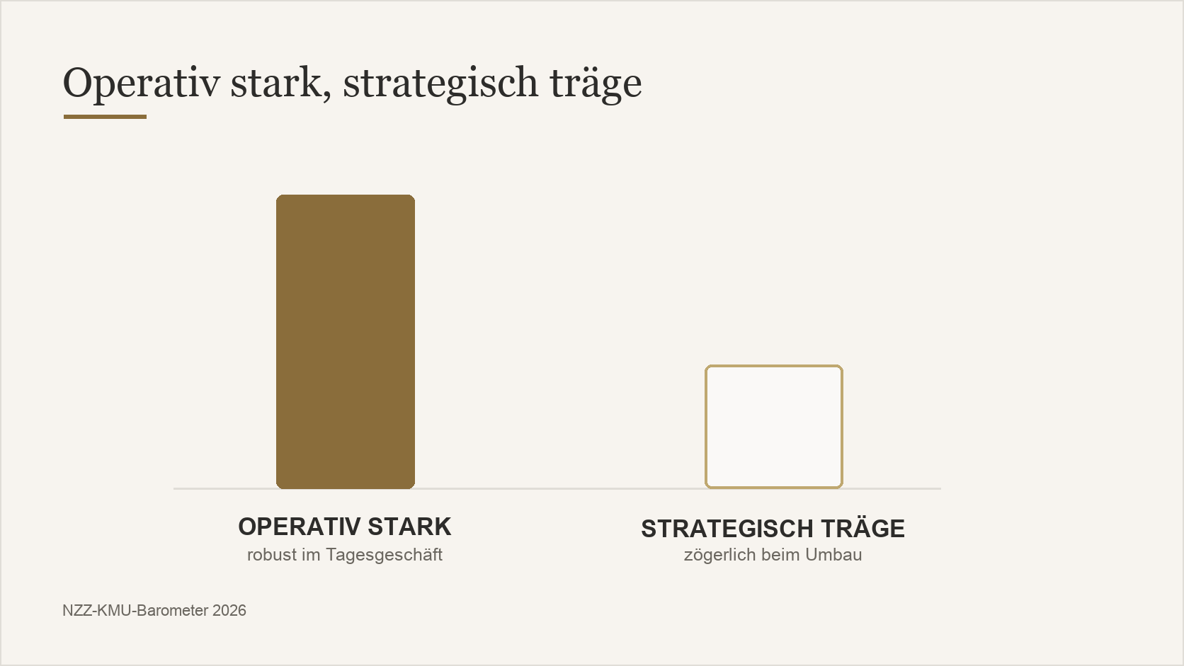 Gegenüberstellung operativ starker und strategisch träger Schweizer KMU