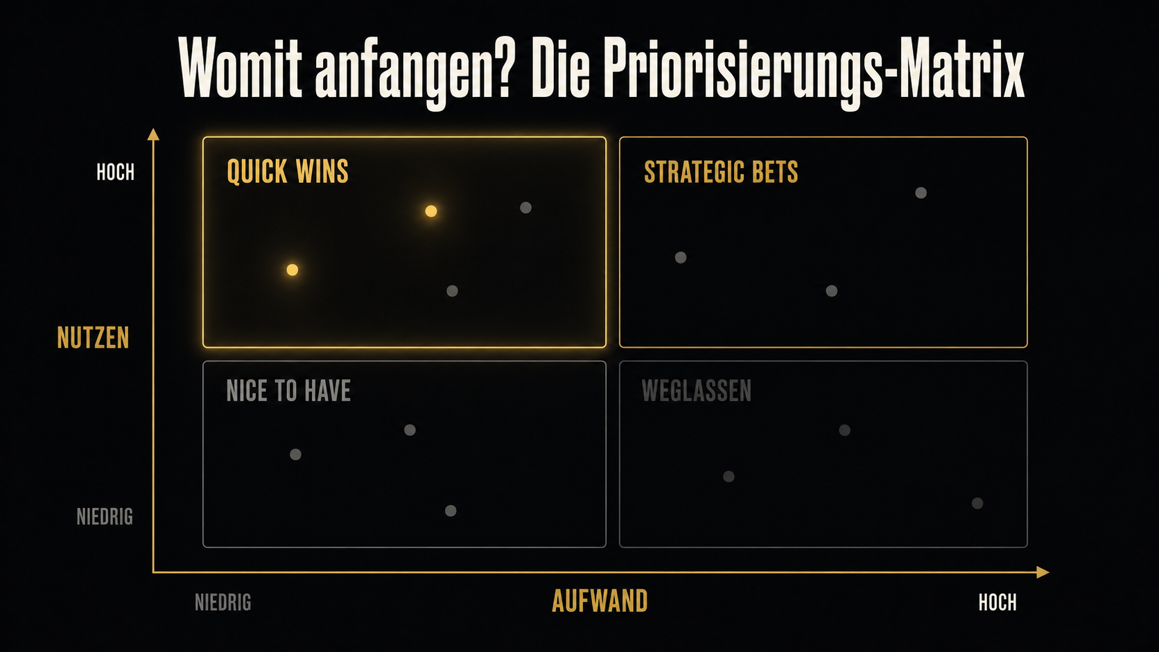 Impact/Effort-Matrix zur Priorisierung von KI-Anwendungsfällen