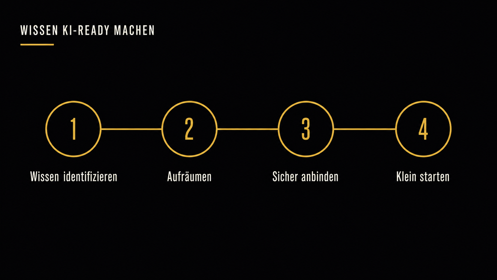 Vier-Schritte-Fahrplan, um Unternehmenswissen KI-ready zu machen