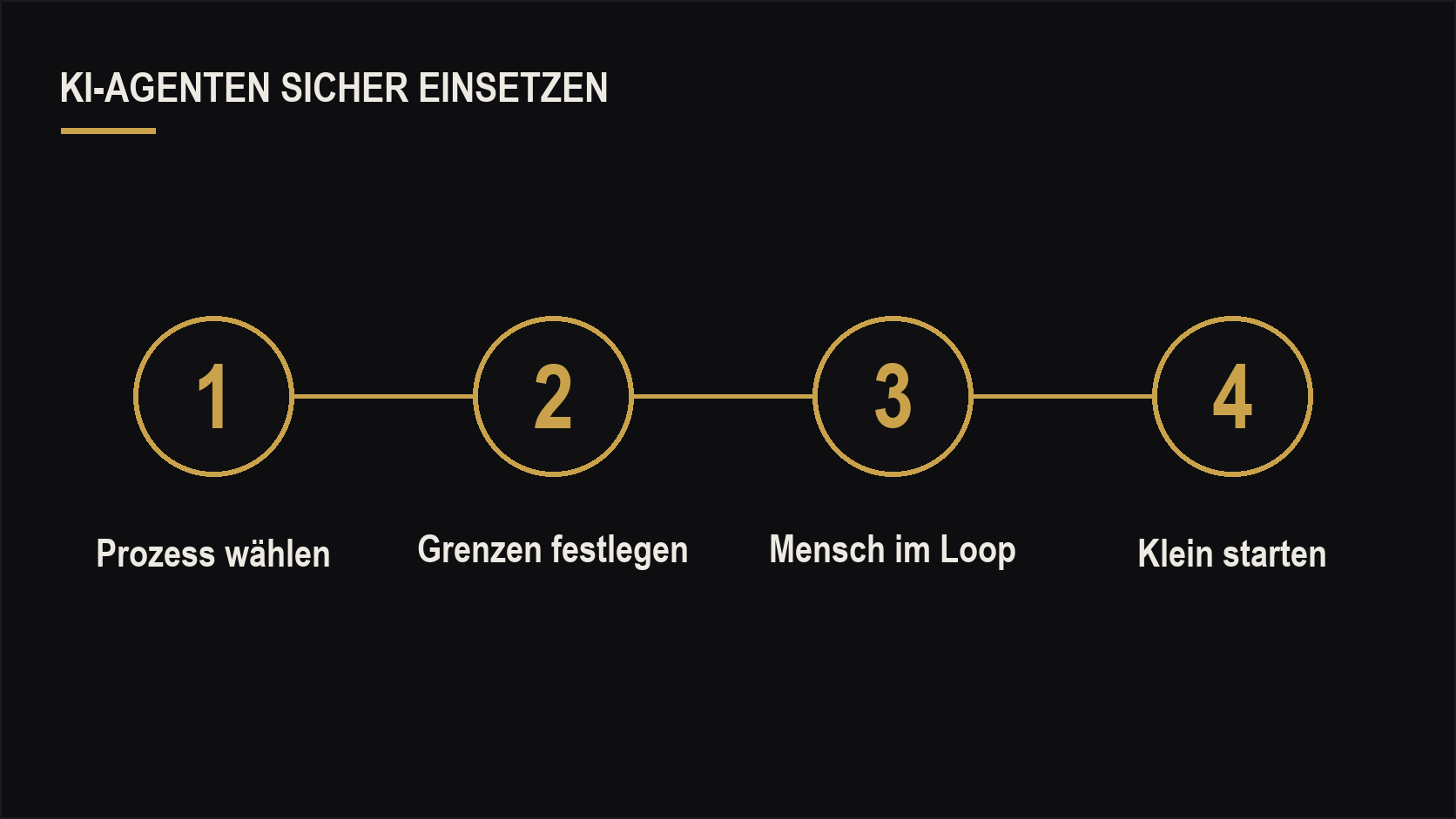 Vier-Schritte-Fahrplan zum sicheren Einsatz von KI-Agenten
